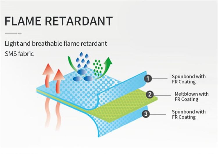 2. flame retardant coverall fabric